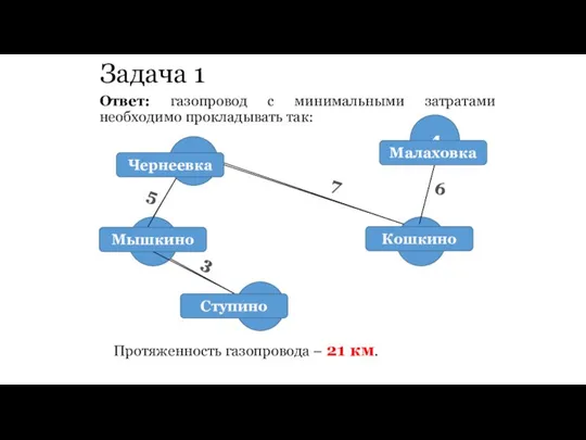 Задача 1 Ответ: газопровод с минимальными затратами необходимо прокладывать так: Протяженность газопровода – 21 км.