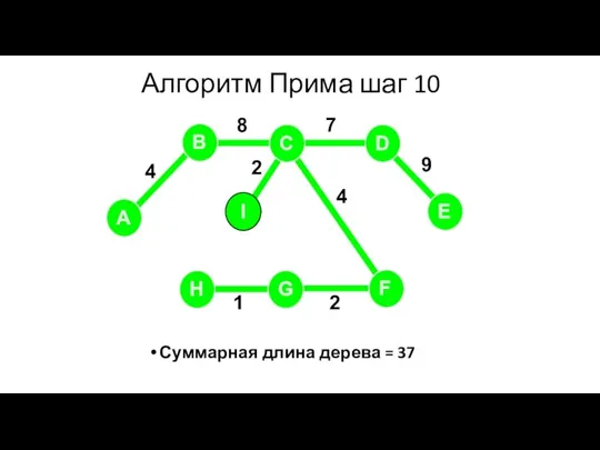 Алгоритм Прима шаг 10 Суммарная длина дерева = 37 A H G