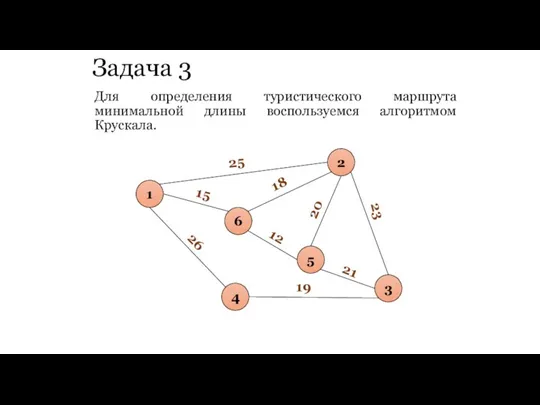 Задача 3 Для определения туристического маршрута минимальной длины воспользуемся алгоритмом Крускала.