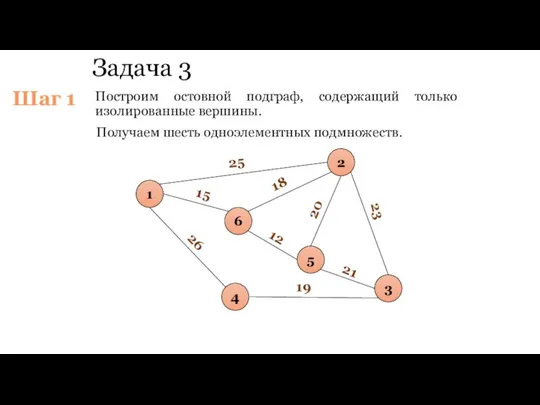 Задача 3 Построим остовной подграф, содержащий только изолированные вершины. 1 6 5