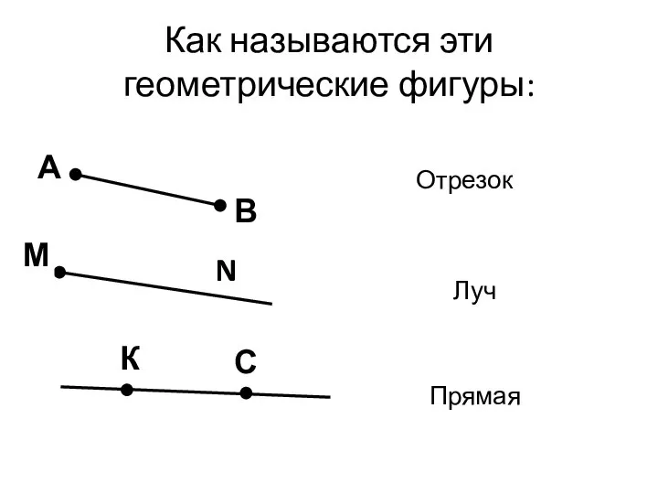 Как называются эти геометрические фигуры: А В N М С К Отрезок Луч Прямая