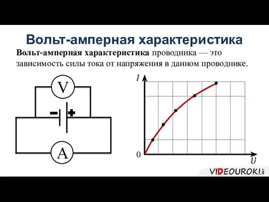 Вольт-амперная характеристика Вольт-амперная характеристика проводника — это зависимость силы тока от напряжения в данном проводнике. 0