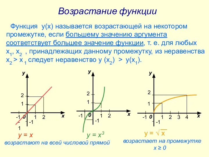 Возрастание функции Функция у(х) называется возрастающей на некотором промежутке, если большему значению