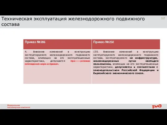 Техническая эксплуатация железнодорожного подвижного состава 11