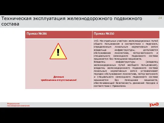 Техническая эксплуатация железнодорожного подвижного состава 23