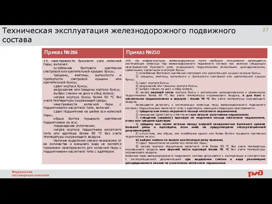 Техническая эксплуатация железнодорожного подвижного состава 26