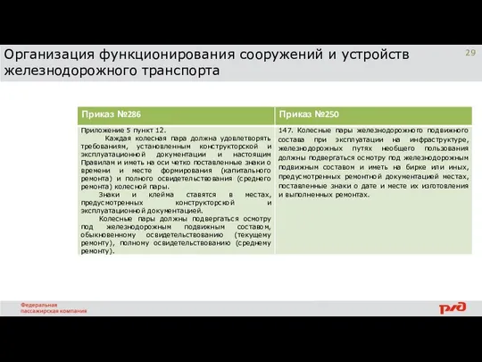 Организация функционирования сооружений и устройств железнодорожного транспорта 28