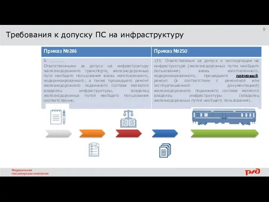 Требования к допуску ПС на инфраструктуру 8