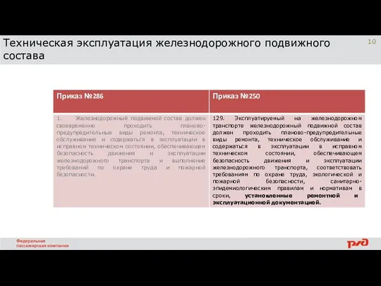 Техническая эксплуатация железнодорожного подвижного состава 9