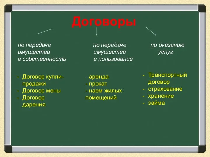 Договор купли-продажи Договор мены Договор дарения Договоры - аренда - прокат -