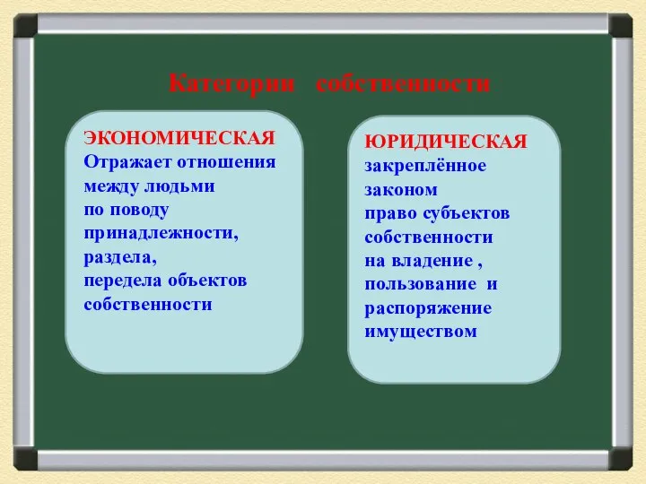 Категории собственности ЭКОНОМИЧЕСКАЯ Отражает отношения между людьми по поводу принадлежности, раздела, передела