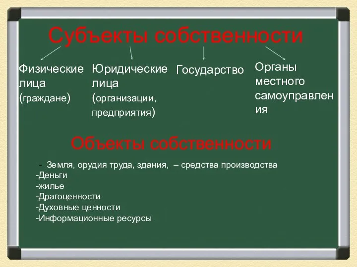 Субъекты собственности Объекты собственности - Земля, орудия труда, здания, – средства производства