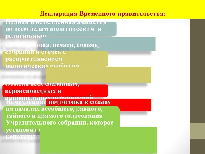 Декларация Временного правительства: Полная и немедленная амнистия по всем делам политическим и