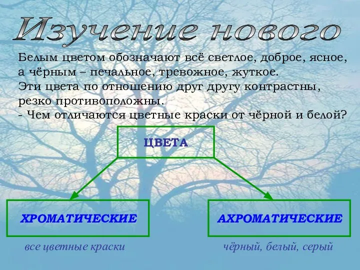 Изучение нового Белым цветом обозначают всё светлое, доброе, ясное, а чёрным –