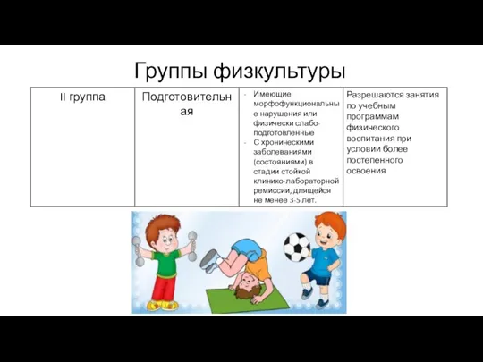 Группы физкультуры