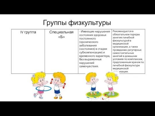 Группы физкультуры