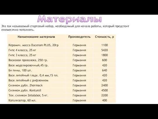 Это так называемый стартовый набор, необходимый для начала работы, который предстоит ежемесячно пополнять.