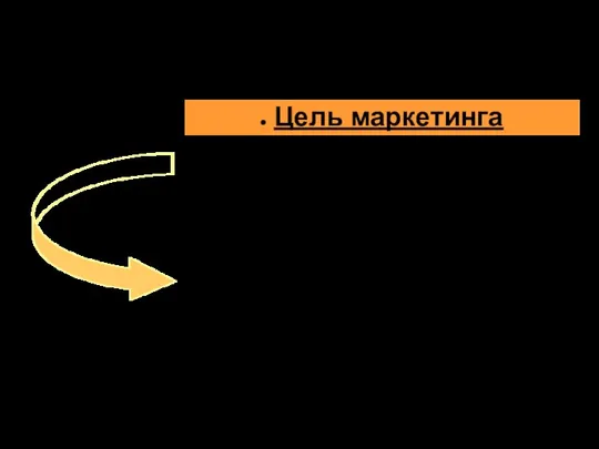 Цель маркетинга Создать ценность путем предложения высококачественных решений, способствующих экономии времени и