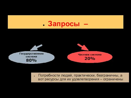 Запросы – потребности человека, подкрепленные его покупательной способностью. Потребности людей, практически, безграничны,