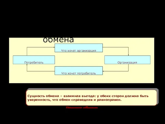 Лариса Бендова, bendova@ou-link.ru Сущность обмена – взаимная выгода: у обеих сторон должна