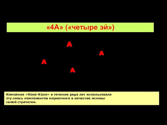 «4А» («четыре эй») Приемлемость (Аcceptabiluty) (Рroduct) Возможность приобретения (Аffordabiluty) (Рraise) Наличие (Аvailabiluty)