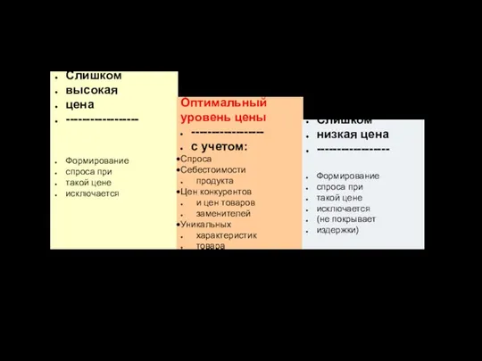 Слишком высокая цена ------------------ Формирование спроса при такой цене исключается Оптимальный уровень