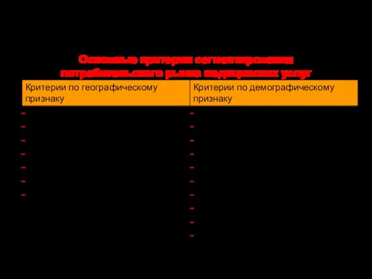 Основные критерии сегментирования потребительского рынка медицинских услуг