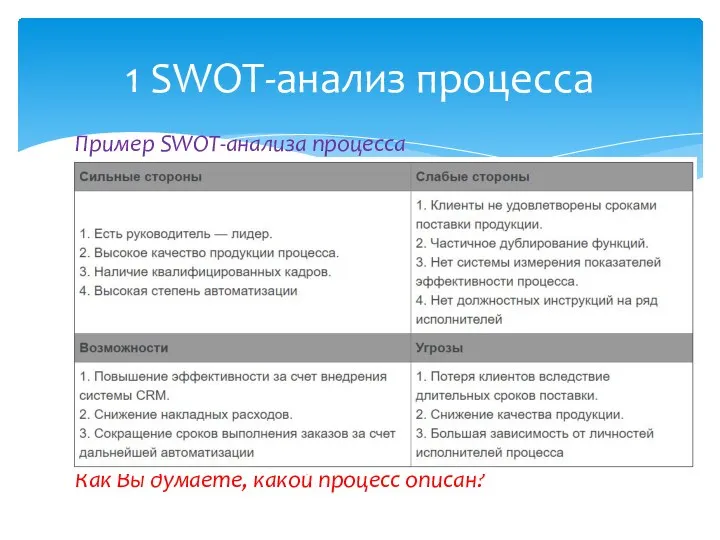 Пример SWOT-анализа процесса Как Вы думаете, какой процесс описан? 1 SWOT-анализ процесса