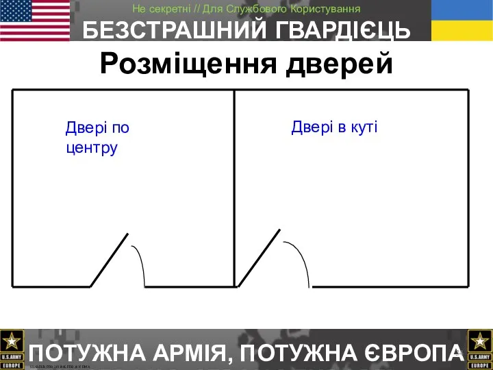 Розміщення дверей