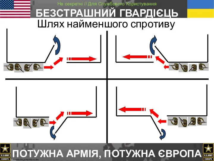 Шлях найменшого спротиву