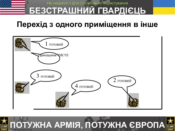 Перехід з одного приміщення в інше Приміщення ЧИСТЕ