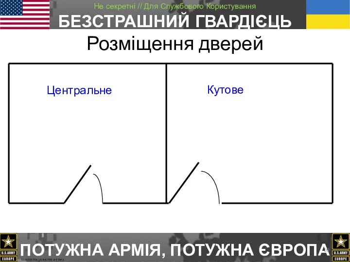 Розміщення дверей