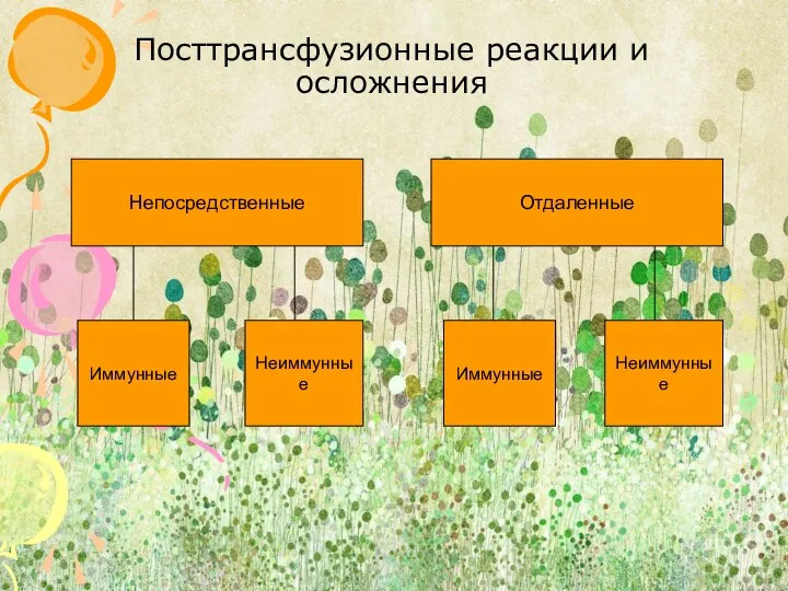 Посттрансфузионные реакции и осложнения Непосредственные Отдаленные Иммунные Неиммунные Иммунные Неиммунные