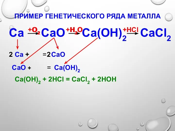 ПРИМЕР ГЕНЕТИЧЕСКОГО РЯДА МЕТАЛЛА Са СаО Са(ОН)2 CaCl2 +O2 +H2O +HCl Ca