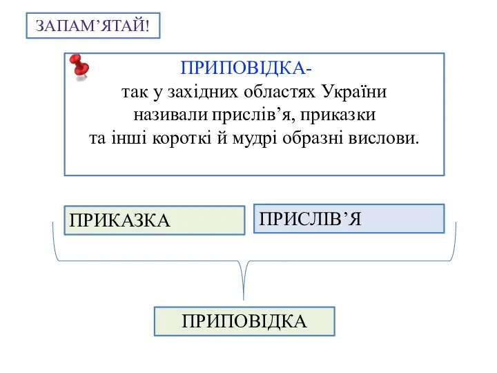 ПРИПОВІДКА- так у західних областях України називали прислів’я, приказки та інші короткі