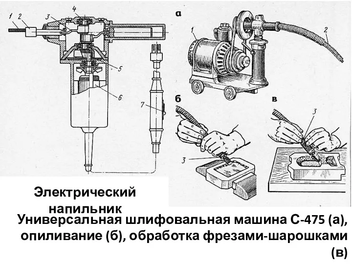 Электрический напильник Универсальная шлифовальная машина С-475 (а), опиливание (б), обработка фрезами-шарошками (в)