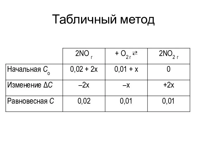 Табличный метод