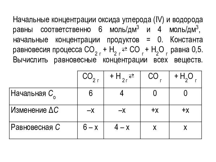 Начальные концентрации оксида углерода (IV) и водорода равны соответственно 6 моль/дм3 и