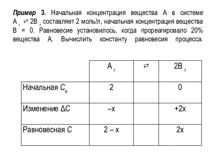 Пример 3. Начальная концентрация вещества А в системе А г ⇄ 2В