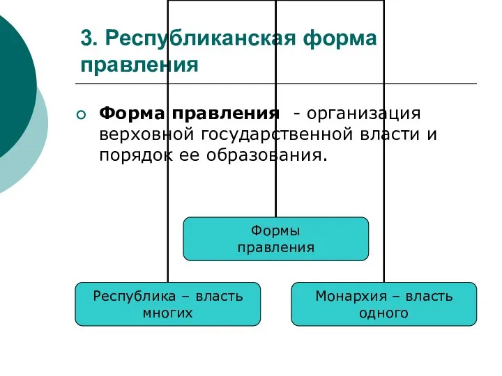 3. Республиканская форма правления Форма правления - организация верховной государственной власти и порядок ее образования.