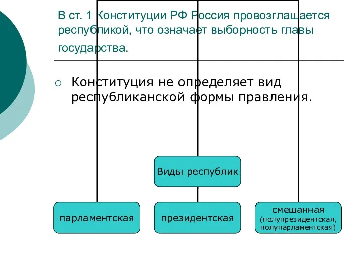 В ст. 1 Конституции РФ Россия провозглашается республикой, что означает выборность главы