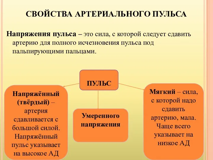 СВОЙСТВА АРТЕРИАЛЬНОГО ПУЛЬСА Напряжения пульса – это сила, с которой следует сдавить