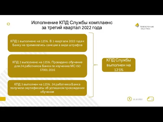 Исполнение КПД Службы комплаенс за третий квартал 2022 года 13.10.2022 КПД 1