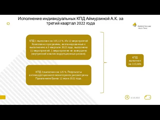 Исполнение индивидуальных КПД Аймурзиной А.К. за третий квартал 2022 года 13.10.2022 КПД