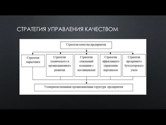 СТРАТЕГИЯ УПРАВЛЕНИЯ КАЧЕСТВОМ