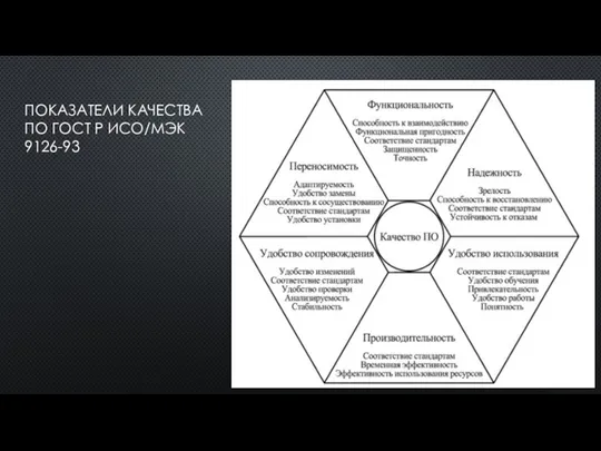ПОКАЗАТЕЛИ КАЧЕСТВА ПО ГОСТ Р ИСО/МЭК 9126-93