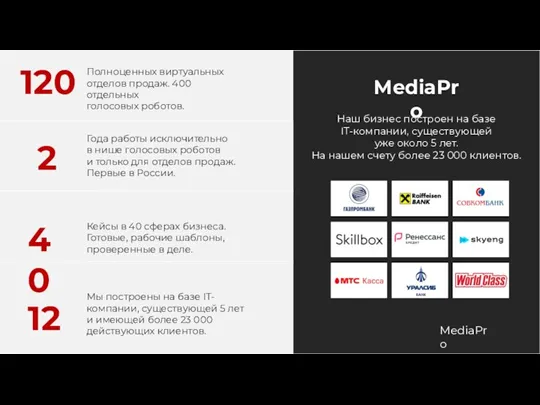 120 Полноценных виртуальных отделов продаж. 400 отдельных голосовых роботов. 2 40 12