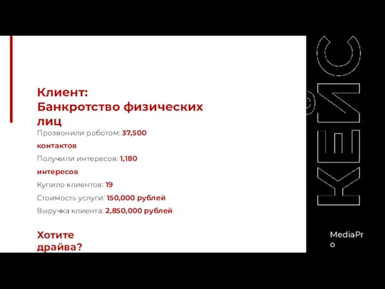 Клиент: Банкротство физических лиц Прозвонили роботом: 37,500 контактов Получили интересов: 1,180 интересов