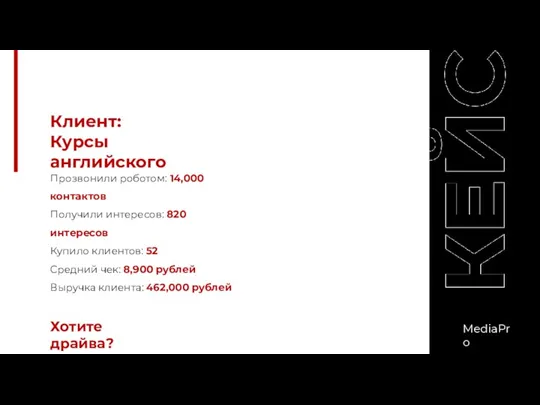 Клиент: Курсы английского Прозвонили роботом: 14,000 контактов Получили интересов: 820 интересов Купило