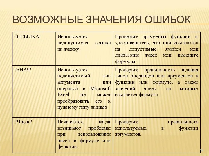 ВОЗМОЖНЫЕ ЗНАЧЕНИЯ ОШИБОК